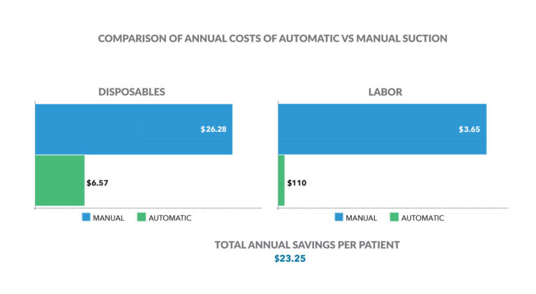 Annual Cost Comparison