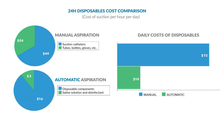 Cost Chart